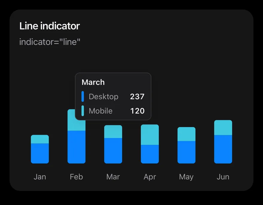 Chart (tooltip line) on iOS in dark mode
