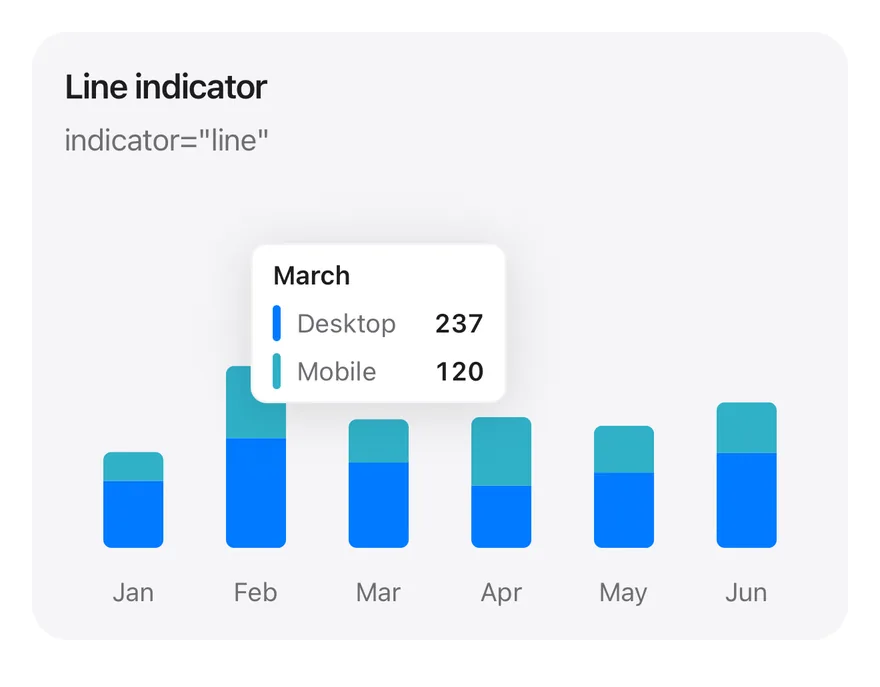 Chart (tooltip line) on iOS in light mode