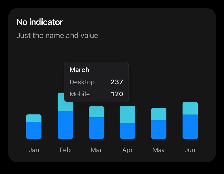 Chart (tooltip no indicator) on iOS in dark mode