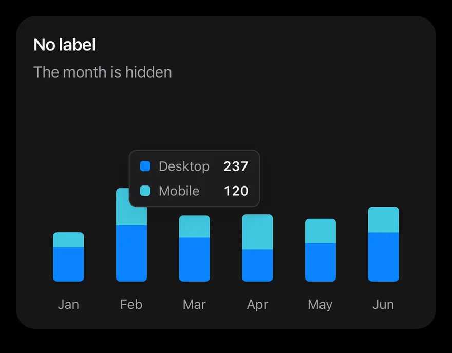 Chart (tooltip no label) on iOS in dark mode