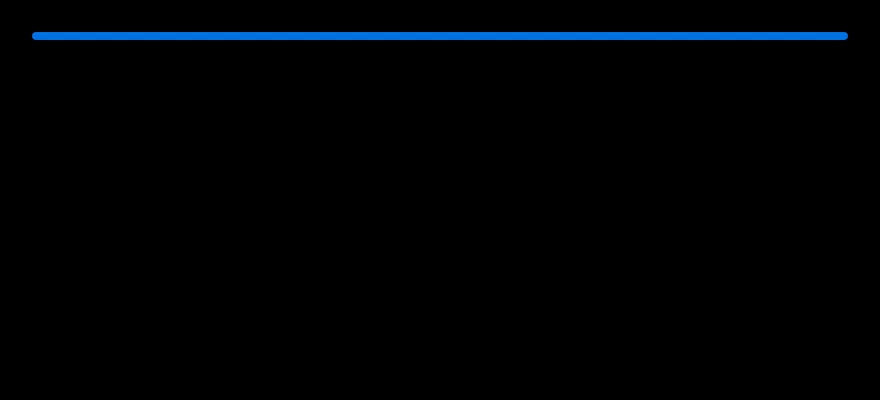 Progress (complete) on iOS in dark mode